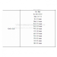 飞而康 3D打印材料 模具钢粉（18Ni300）、hastelloy X、CoCr-2LC