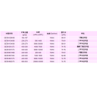 宏昌 3D打印材料 液态环氧树脂 GESN134X80